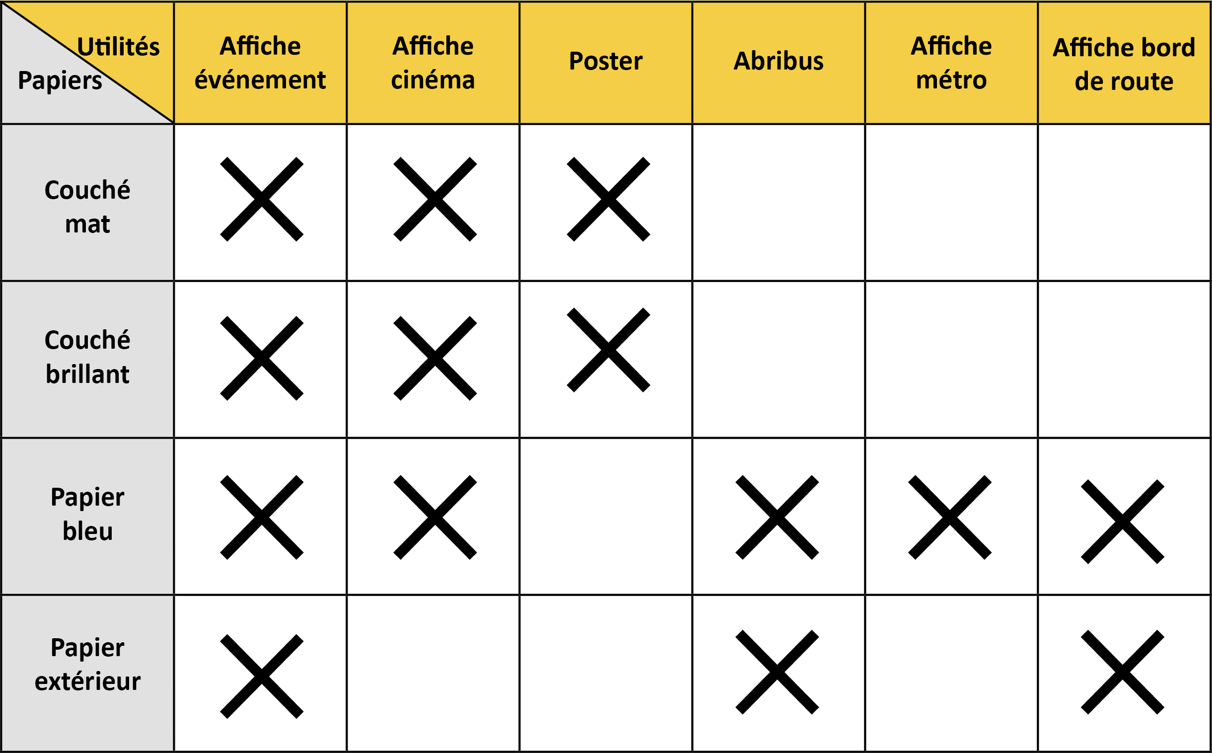 Compraison des différents papier pour imprimer une affiche