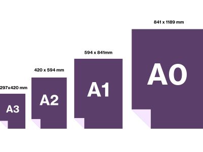 Format d'impression A4, A5, A3, A0 Quel taille choisir ?