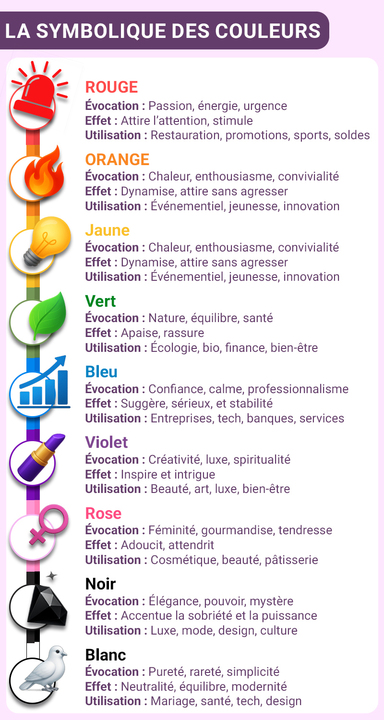 infographie la symbolique des couleurs 