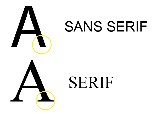 https://www.imprimerieareaction.com/images/actualites/typo/Typographie-serif-sans-serif.jpg