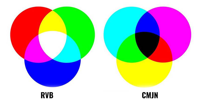 cercle chromatique RVB CMJN