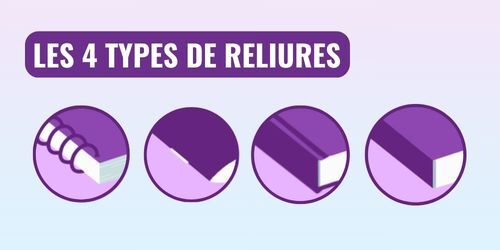 Les 4 types de reliure