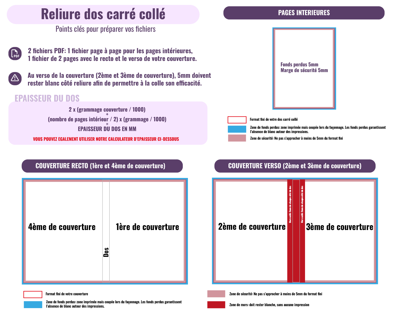 Comment préparer les fichiers d'un dos carré collé