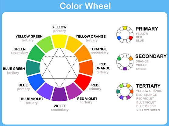roue chromatique et correspondance des couleurs